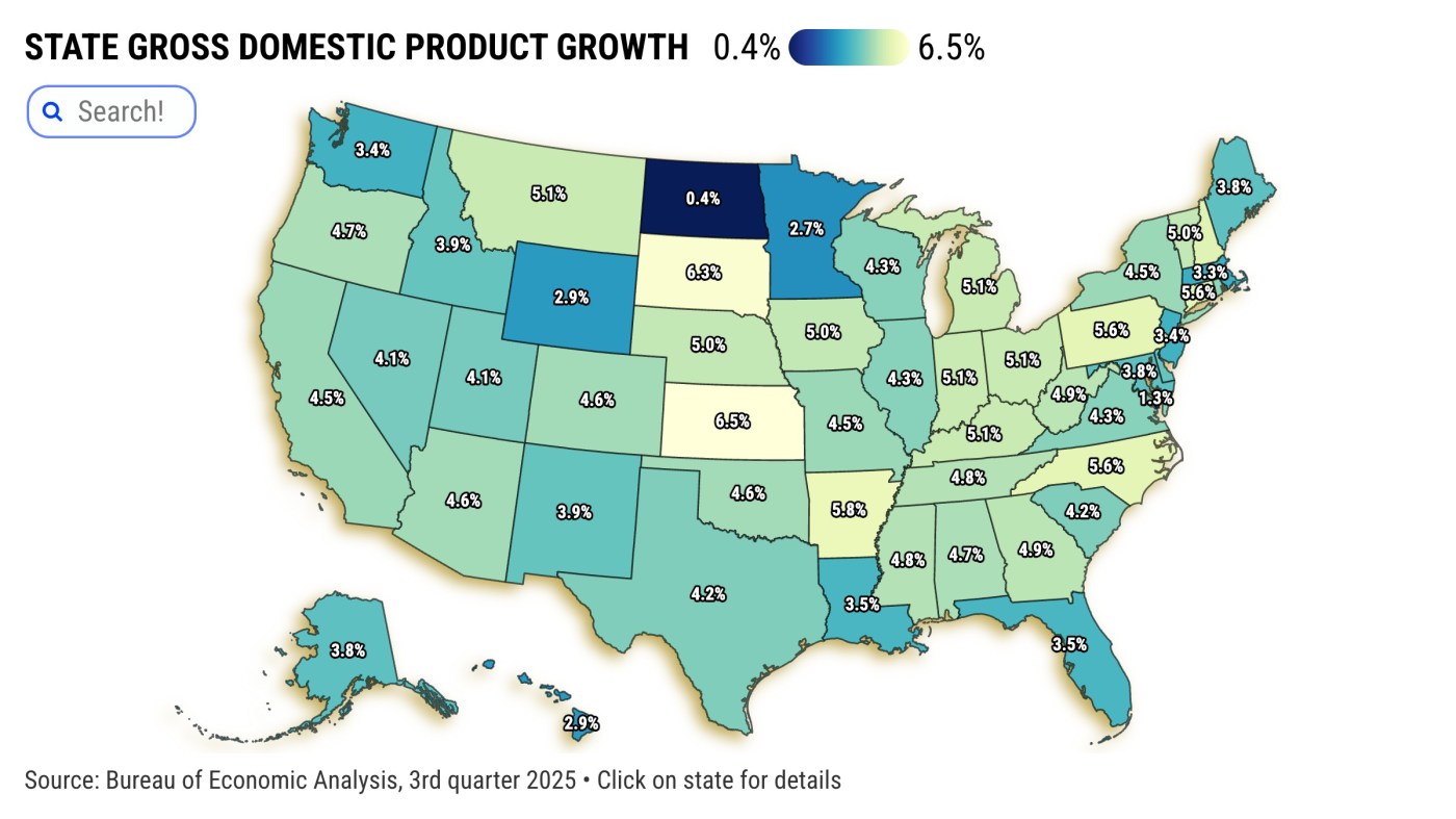 California’s 4.5% economic growth was middling in third quarter